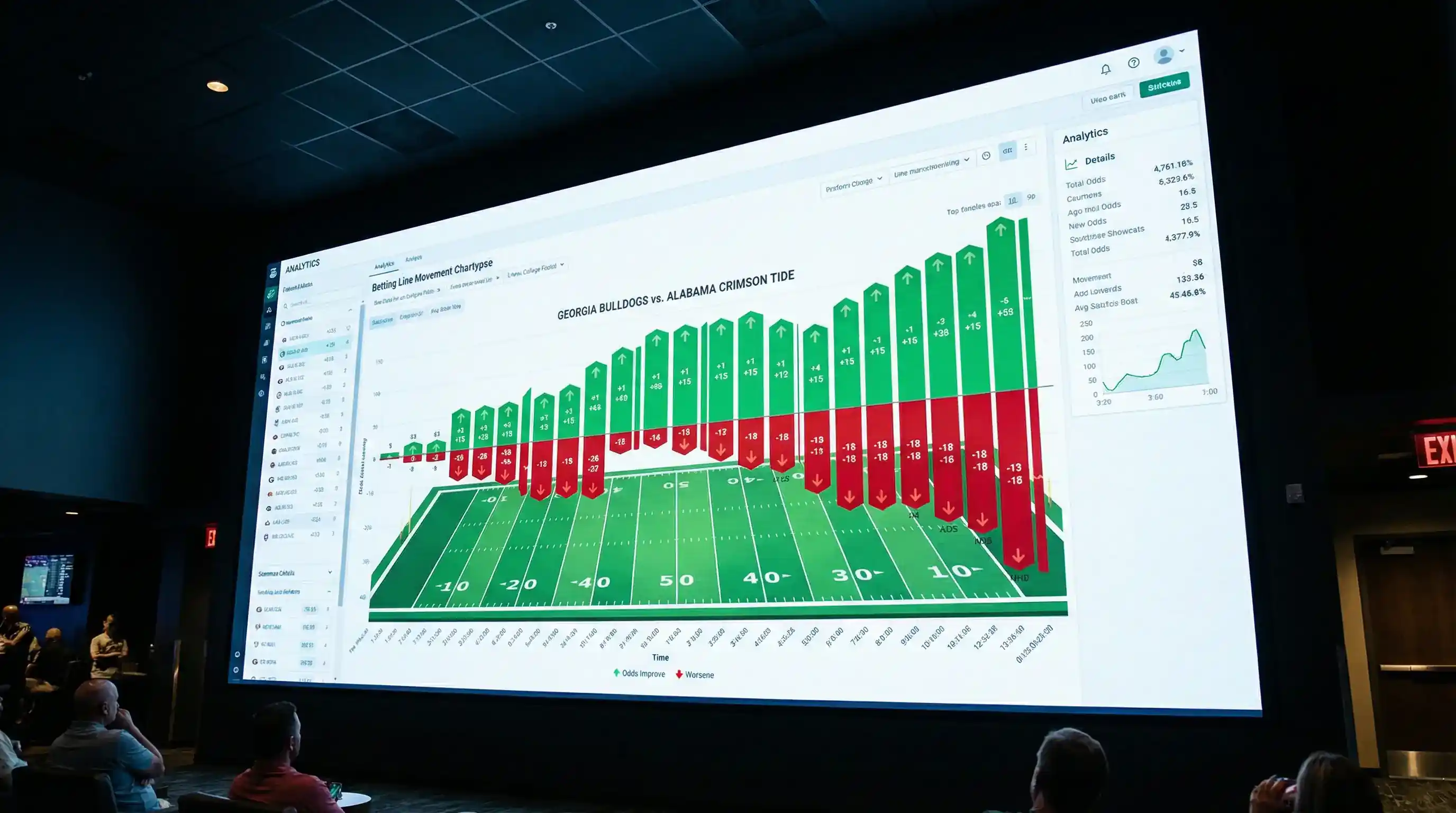 Betting odds som rör sig på skärm med college football